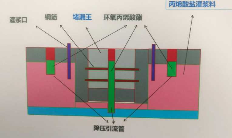 北京通州区防水堵漏工程设计
