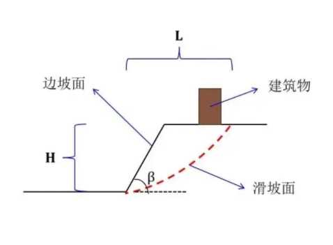 北京通州区边坡工程设计